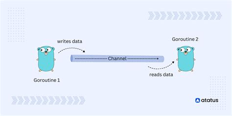 chanel go|go channels examples.